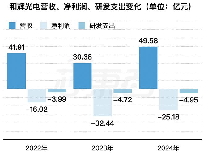 上海半导体面板龙头冲刺港交所中国第一市值300亿(图9)