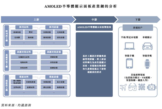 上海半导体面板龙头冲刺港交所中国第一市值300亿(图7)