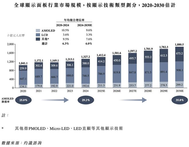 上海半导体面板龙头冲刺港交所中国第一市值300亿(图8)