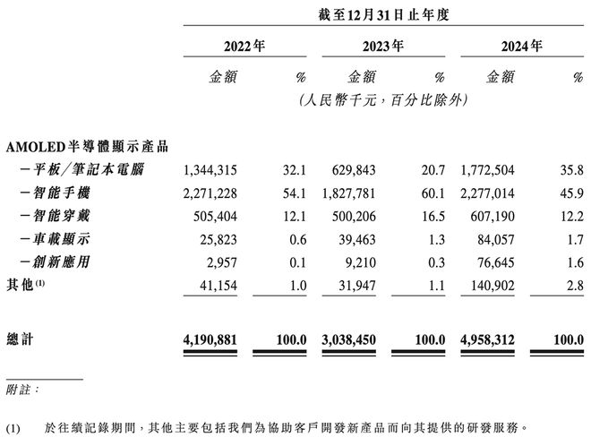 上海半导体面板龙头冲刺港交所中国第一市值300亿(图11)