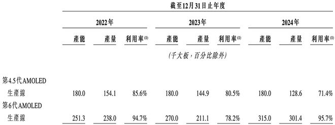 上海半导体面板龙头冲刺港交所中国第一市值300亿(图14)