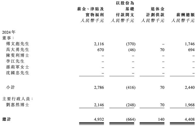 上海半导体面板龙头冲刺港交所中国第一市值300亿(图15)