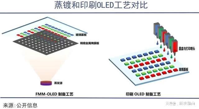 三星屏地位难保：国产RGB OLED另辟蹊径屏幕更清晰、更耐用(图9)
