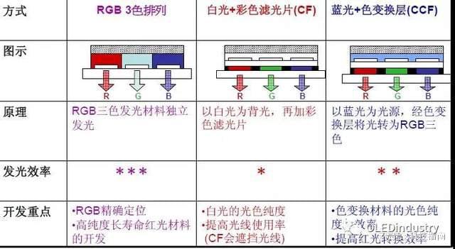 三星屏地位难保：国产RGB OLED另辟蹊径屏幕更清晰、更耐用(图10)