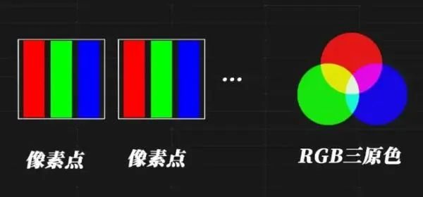 消息称TCL华星已顺利出样Real-RGB OLED屏(图3)