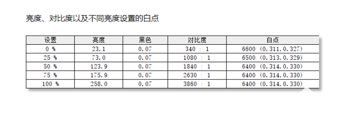 尽显潮流 素质出众 Alienware外星人AW2725D显示器评测(图2)