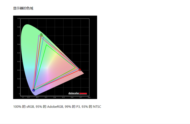尽显潮流 素质出众 Alienware外星人AW2725D显示器评测(图5)