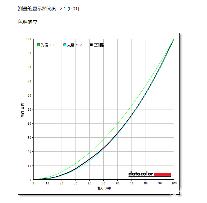 尽显潮流 素质出众 Alienware外星人AW2725D显示器评测(图7)