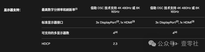 玩转高分辨率高刷这些前提条件莫忽略