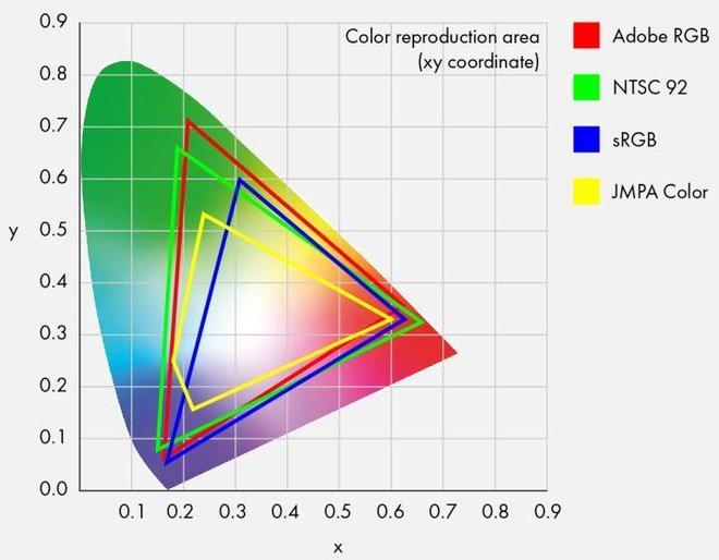 高刷新率显示器有没有必要？