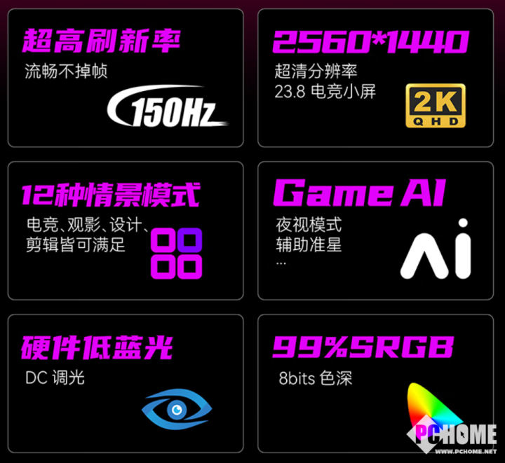 联合创新推GB24R1电竞显示器 首发599元(图2)