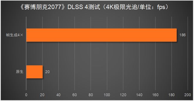 这台神器拉满游戏体验！RTX 5080必搭4K240Hz OLED显示器(图5)