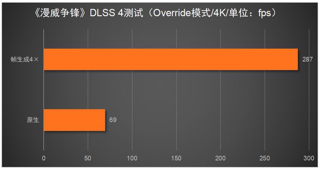 这台神器拉满游戏体验！RTX 5080必搭4K240Hz OLED显示器(图7)