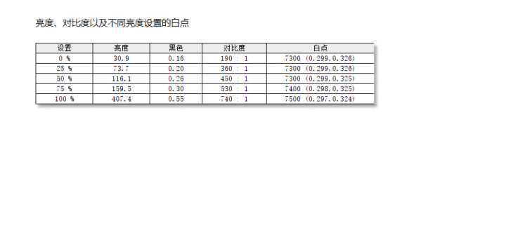 畅享极致电竞体验 Alienware外星人AW2525HM电竞显示器评测(图2)