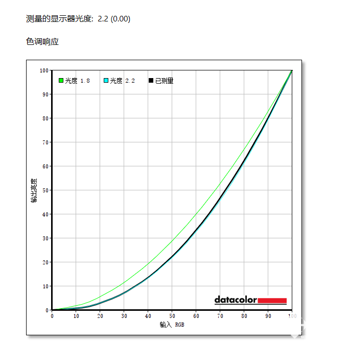 畅享极致电竞体验 Alienware外星人AW2525HM电竞显示器评测(图6)