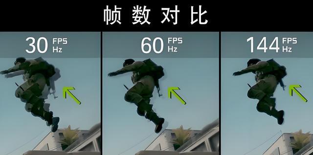 刷新率越高越好吗